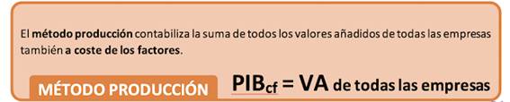https://1.bp.blogspot.com/-W9yr4017f30/YVwMuuxrHdI/AAAAAAAAIjY/TzvfnaKCRHYbWduakb8PtfTWrfizruYpQCLcBGAsYHQ/w640-h452/equivalencia%2B3%2Bme%25CC%2581todos%2Bpib.png